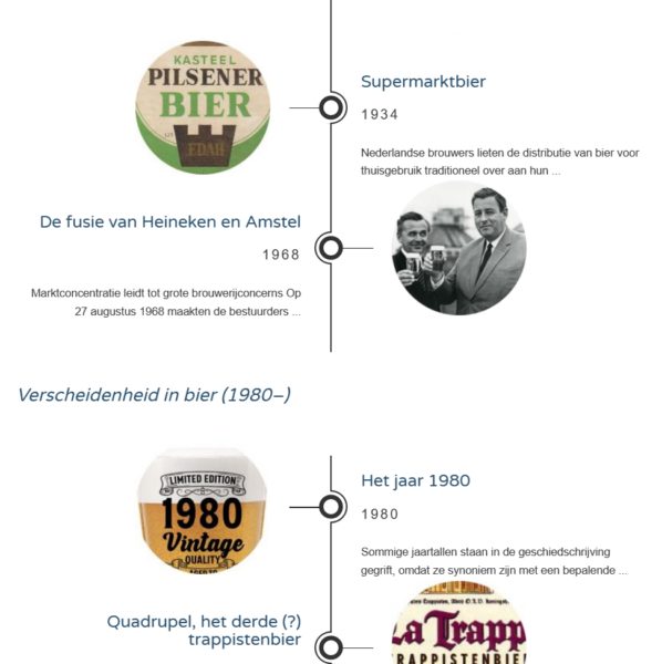 Canon Nederlandse biercultuur, fragment tijdlijn